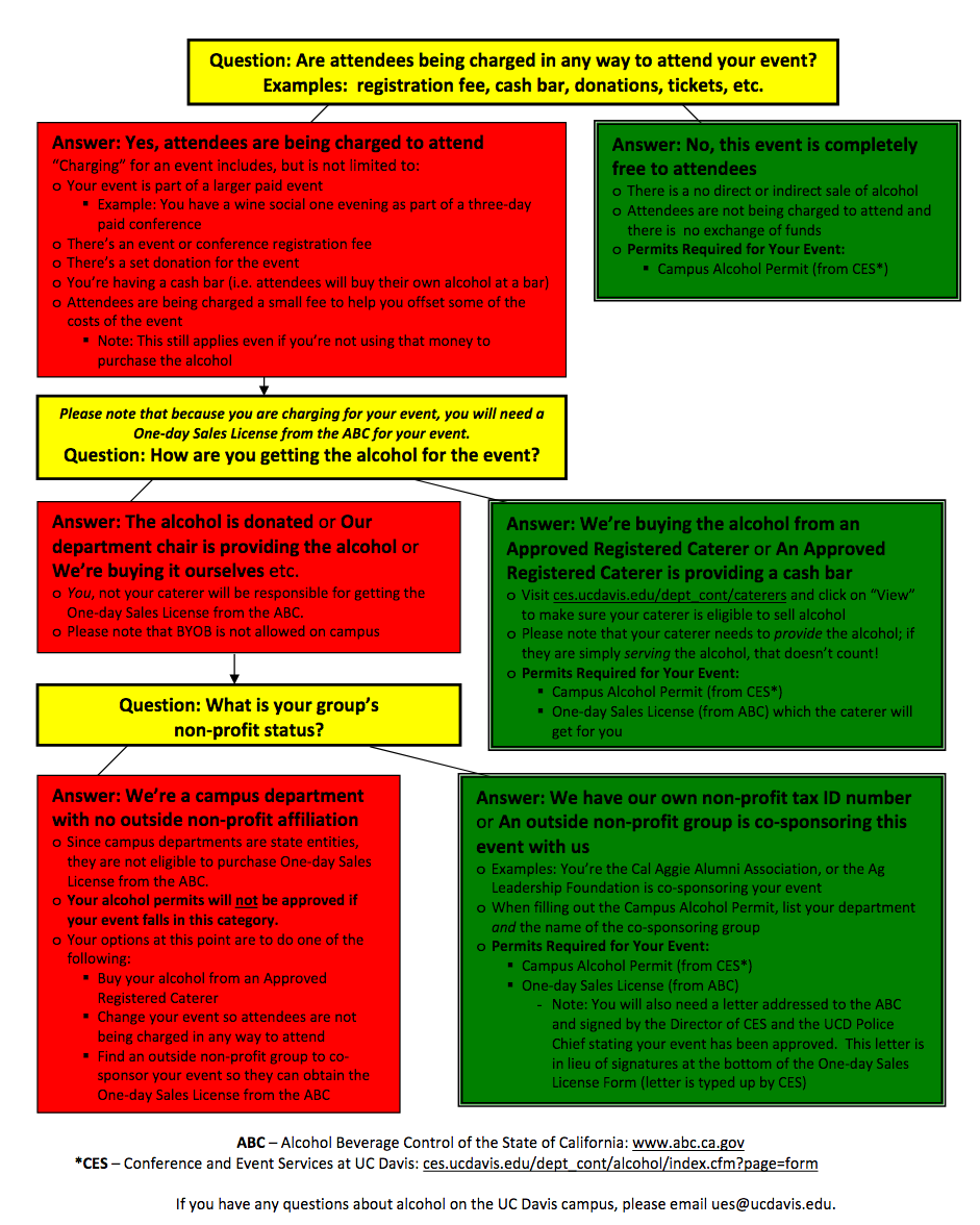 Requirements Conference and Event Services